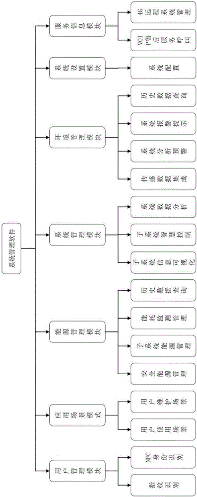 一種多媒體信息可視化系統(tǒng)的制作方法與工藝