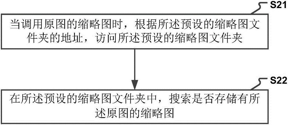 一種生成縮略圖的方法及裝置與流程