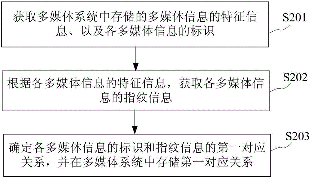 多媒體信息推薦方法、裝置及多媒體系統(tǒng)與流程