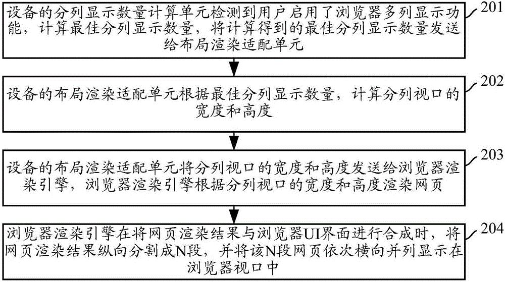 網(wǎng)頁(yè)顯示方法及裝置與流程