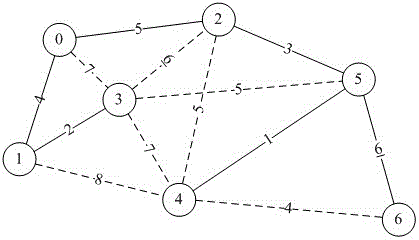 一種聯(lián)絡(luò)對(duì)象的定向查找方法與流程