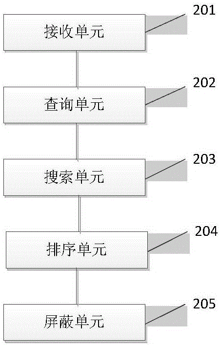 不同语言在大数据中实现实时搜索方法及系统与流程