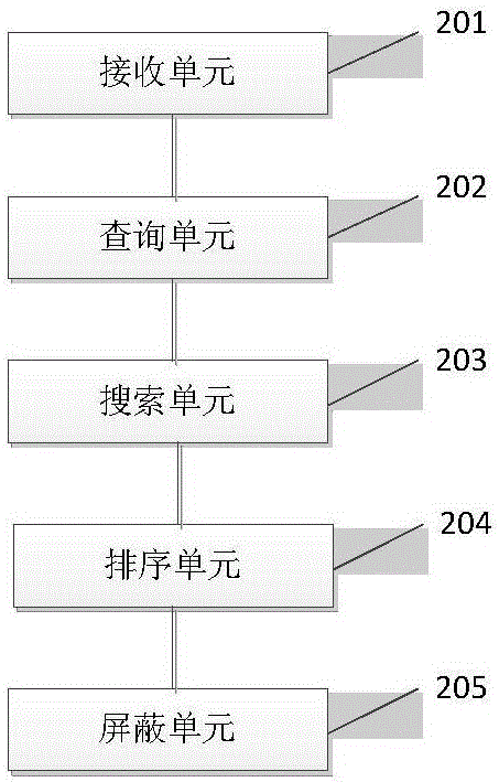 不同词性在大数据搜索中的实现方法及系统与流程