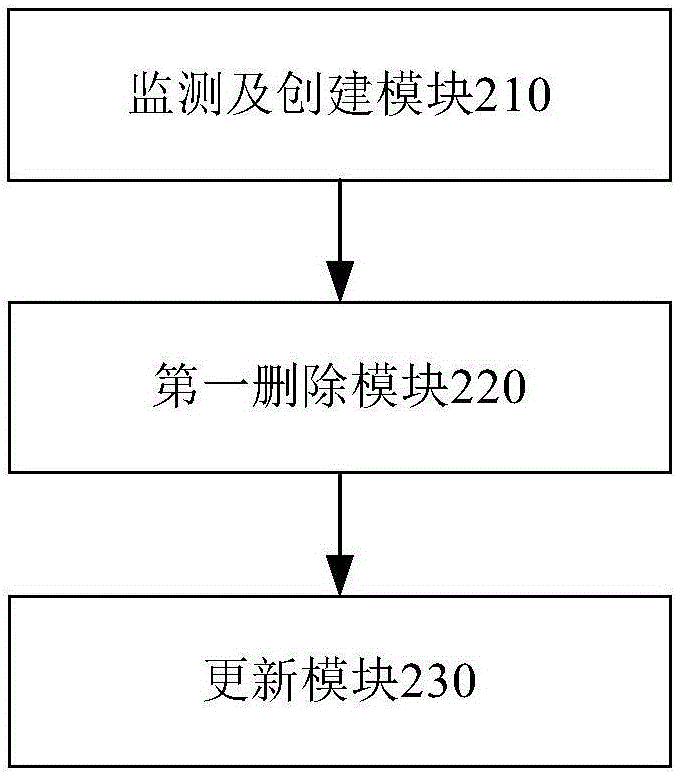 緩存數據的更新方法及更新裝置與流程