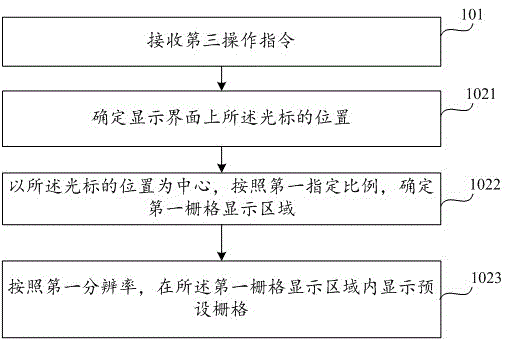 一種用于醫(yī)療顯示的光標移動方法、裝置和醫(yī)療設(shè)備與流程