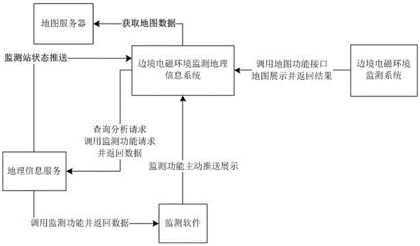 邊境電磁環(huán)境監(jiān)測地理信息系統(tǒng)的制作方法與工藝