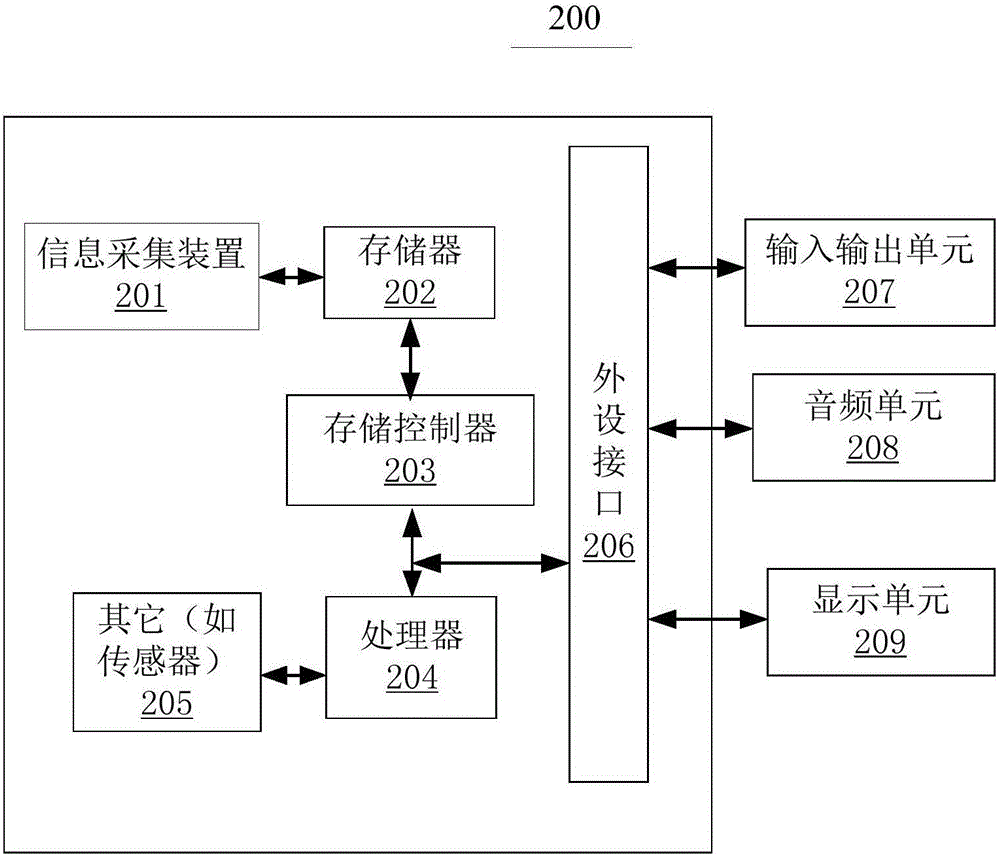 一種信息查詢方法和裝置與流程