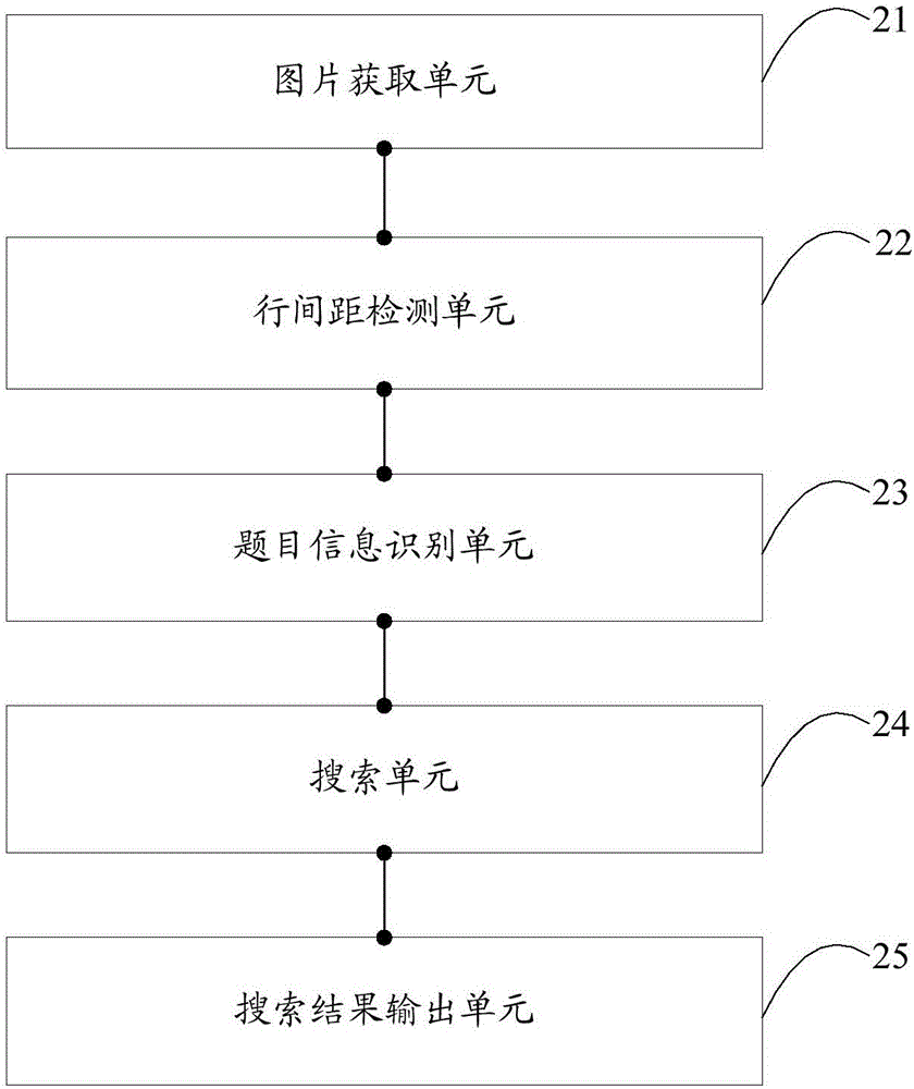 基于智能終端的搜題方法及裝置與流程