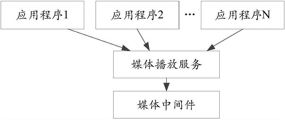 信息交互方法和裝置與流程