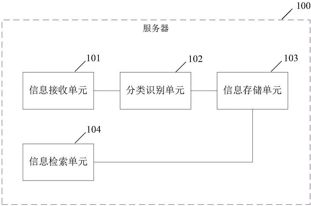 一種會(huì)展行業(yè)信息檢索服務(wù)器、客戶端、系統(tǒng)和方法與流程