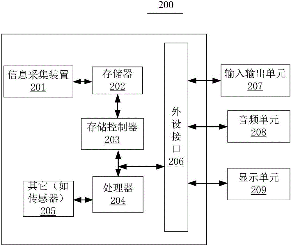 一种信息采集方法和装置与流程