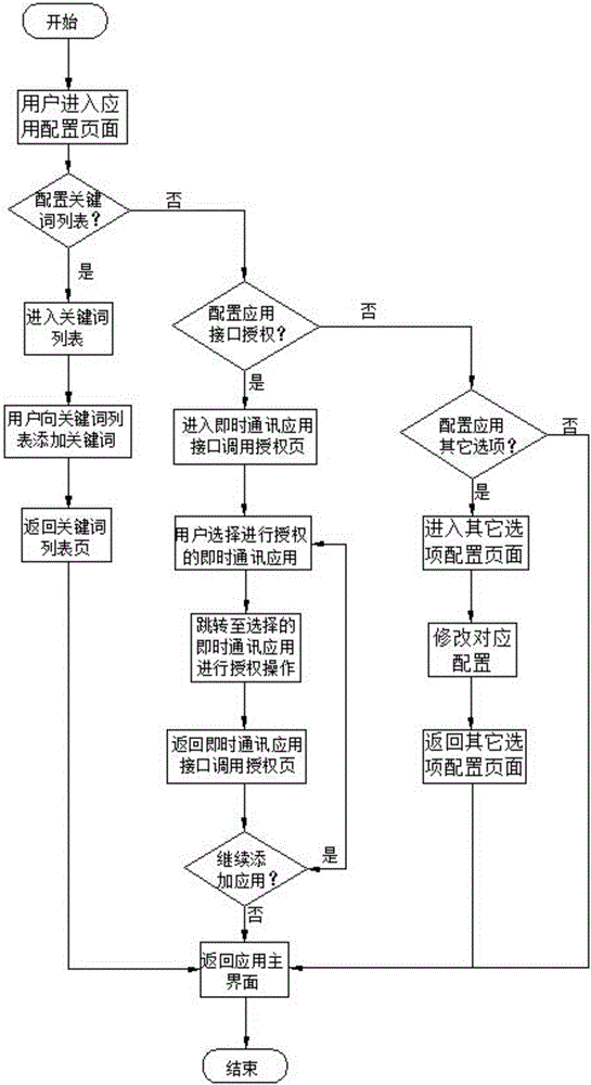 一种基于移动终端即时通讯应用的关键信息提取方法与流程