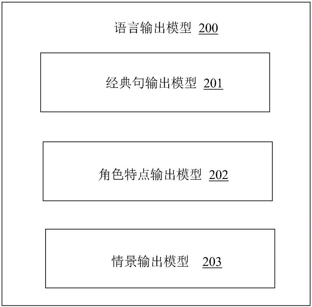 基于机器人角色交互的处理方法及装置与流程