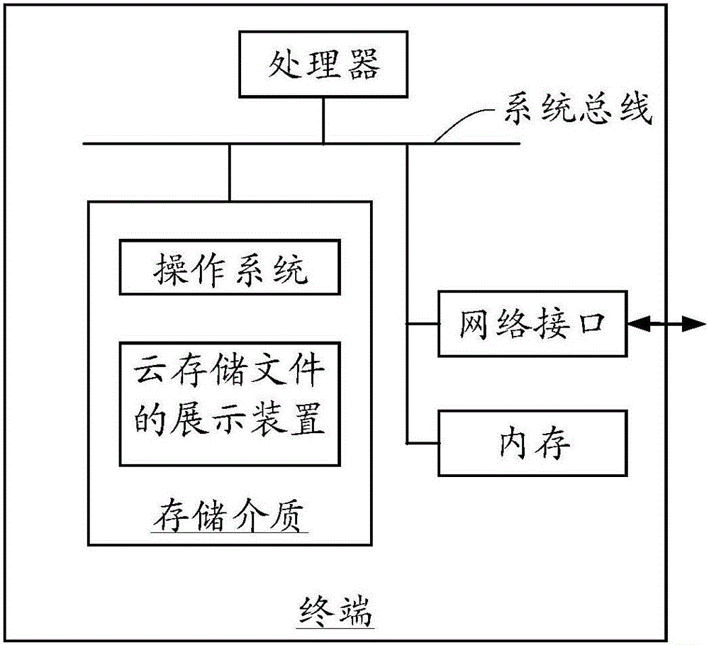 云存储文件的展示方法及装置与流程