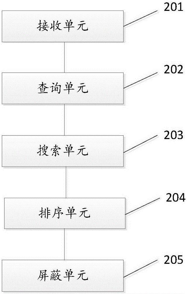 不同詞性在大數(shù)據(jù)搜索中的實現(xiàn)方法及系統(tǒng)與流程