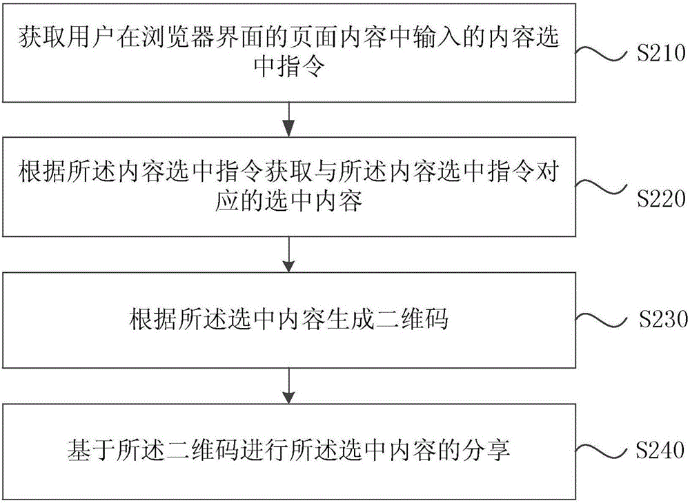 信息分享方法、裝置及終端與流程