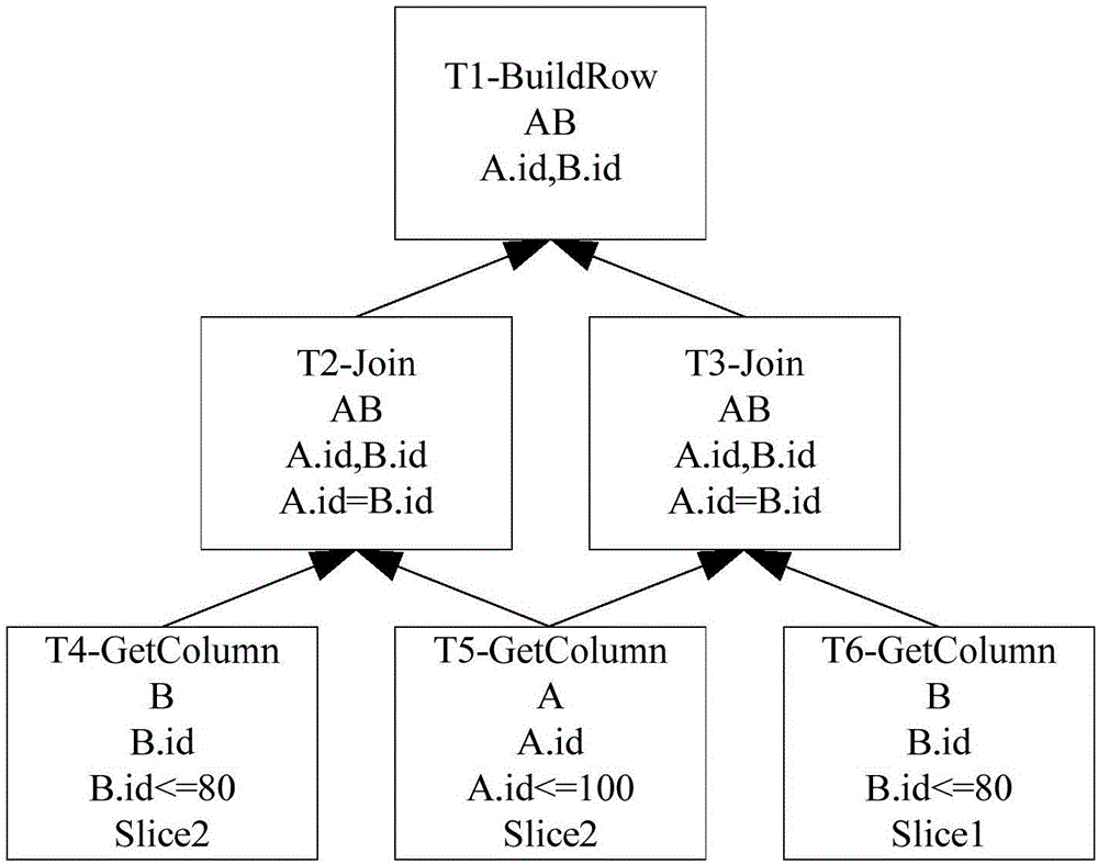 分布式內(nèi)存列式數(shù)據(jù)庫的緩存管理方法與流程