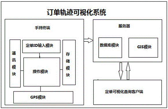 一種訂單軌跡可視化方法及系統(tǒng)與流程