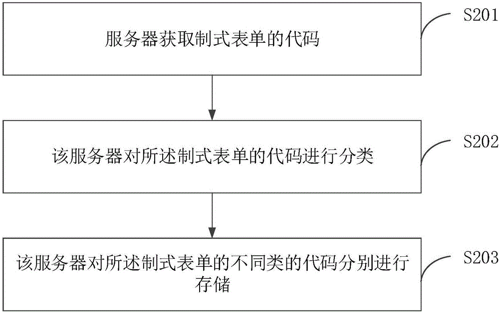 表单处理方法及服务器、客户端与流程