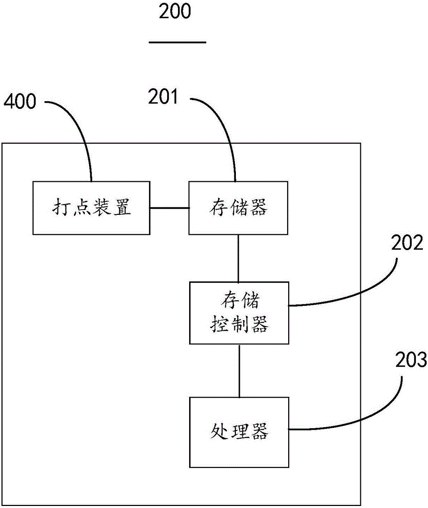 打點方法、裝置及服務(wù)器與流程