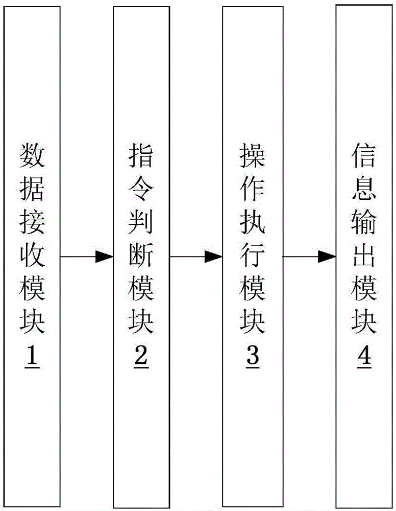 網(wǎng)絡(luò)頁面處理方法及系統(tǒng)與流程