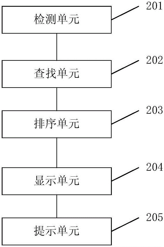 个性化实现app排序方法及系统与流程