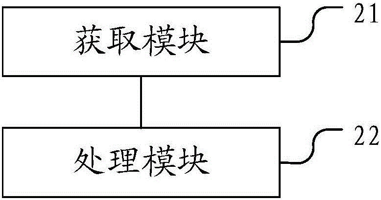 浏览器网页浏览处理方法及装置与流程