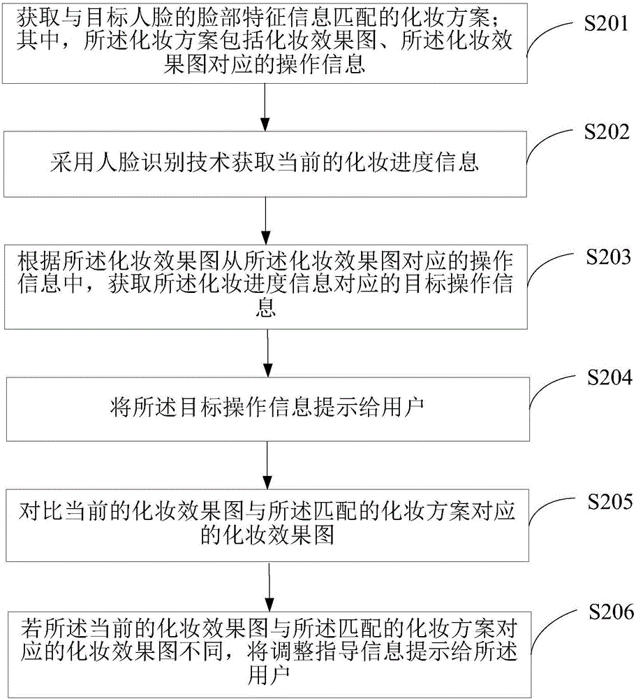 一种指导化妆的方法及终端与流程