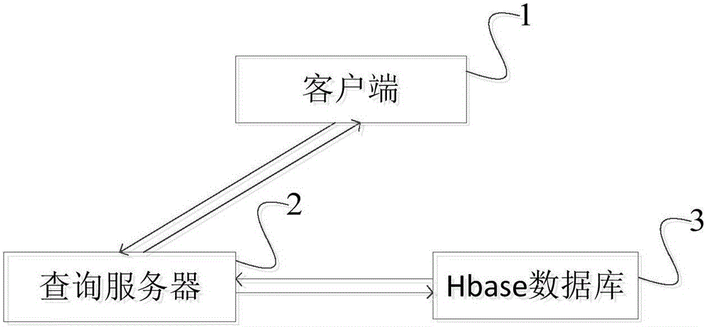 一种集群数据实时查询方法及系统与流程