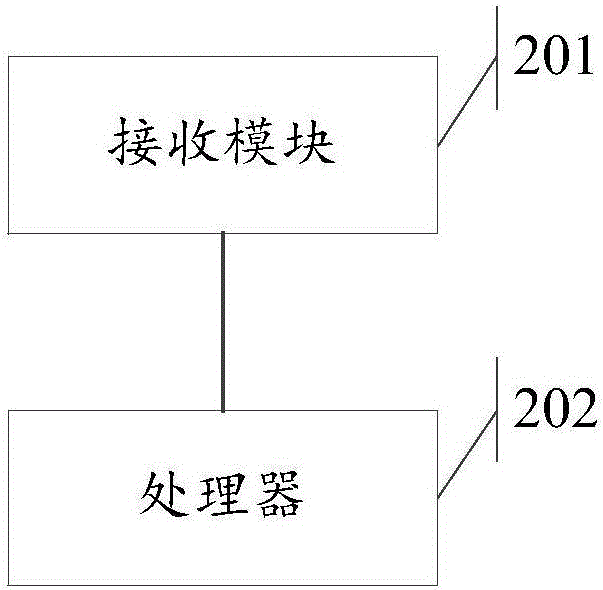 一種信息處理方法及裝置與流程