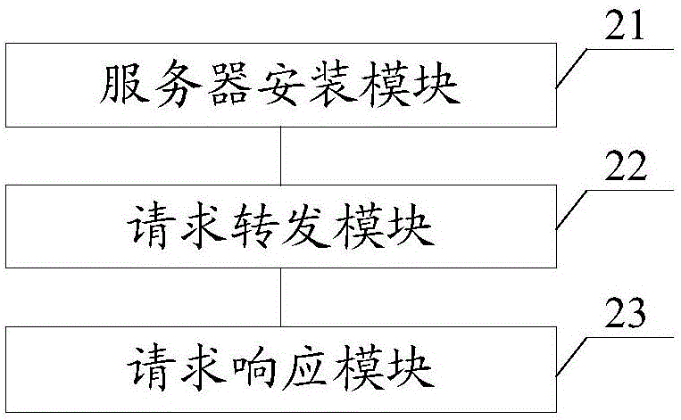 一種數(shù)據(jù)交互方法、平臺及分布式文件系統(tǒng)與流程