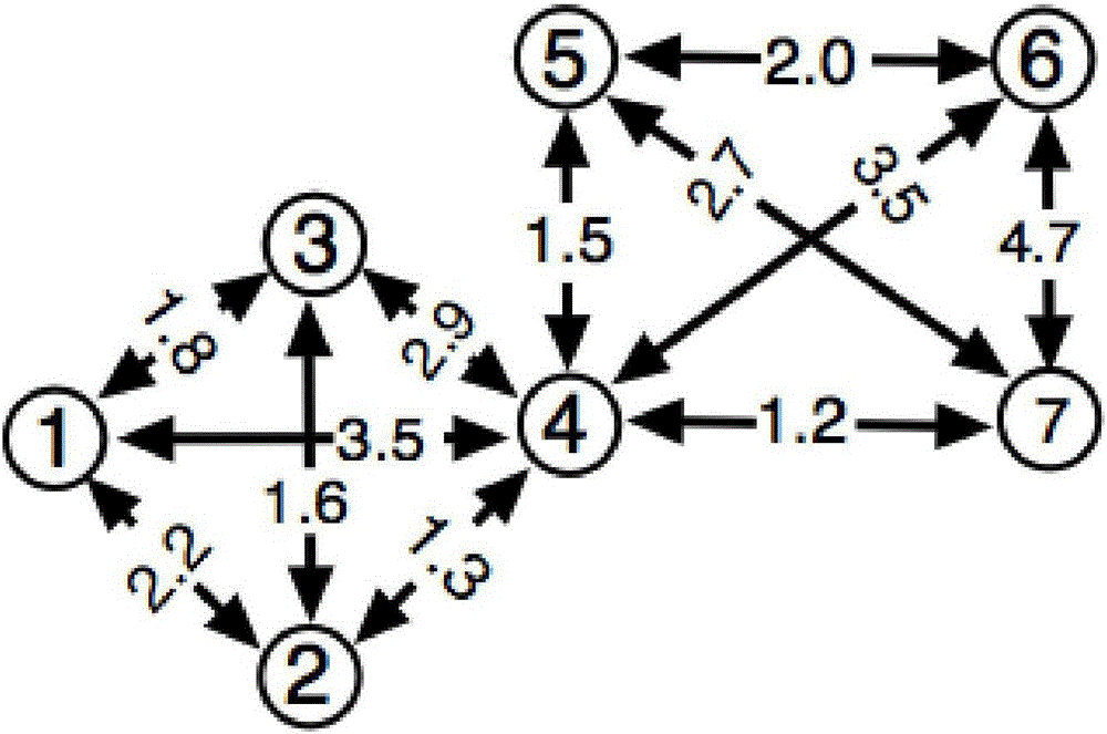 一種基于空間網(wǎng)絡(luò)的具有公共自行車子網(wǎng)的公交網(wǎng)絡(luò)建模方法與流程