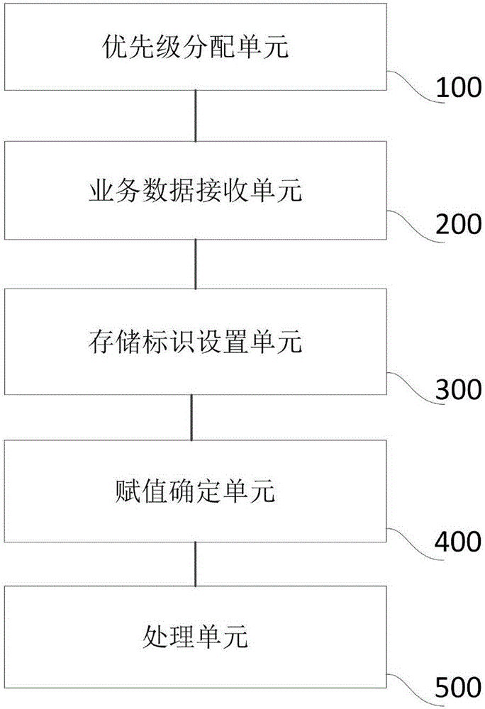 一种数据处理方法及数据处理设备与流程