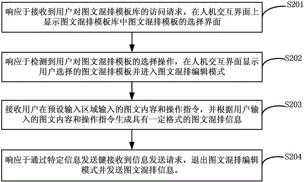 在即时通信中进行图文混排的方法和装置、即时通信装置与流程