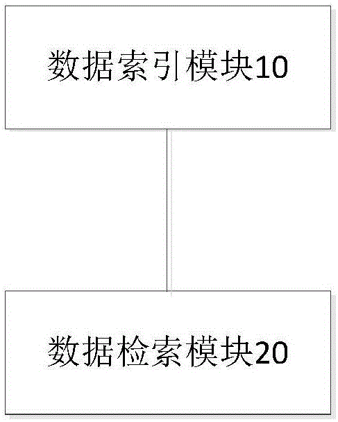 一种命名实体模糊检索方法与系统与流程