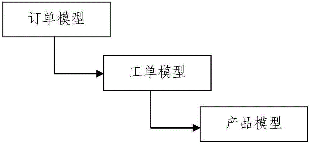 基于四維空間的對客觀世界存在的物體和事件的描述方法與流程