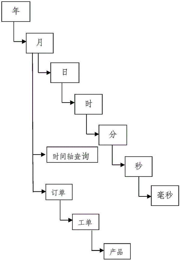 一种基于时空数据库的对象数据的订阅方法与流程