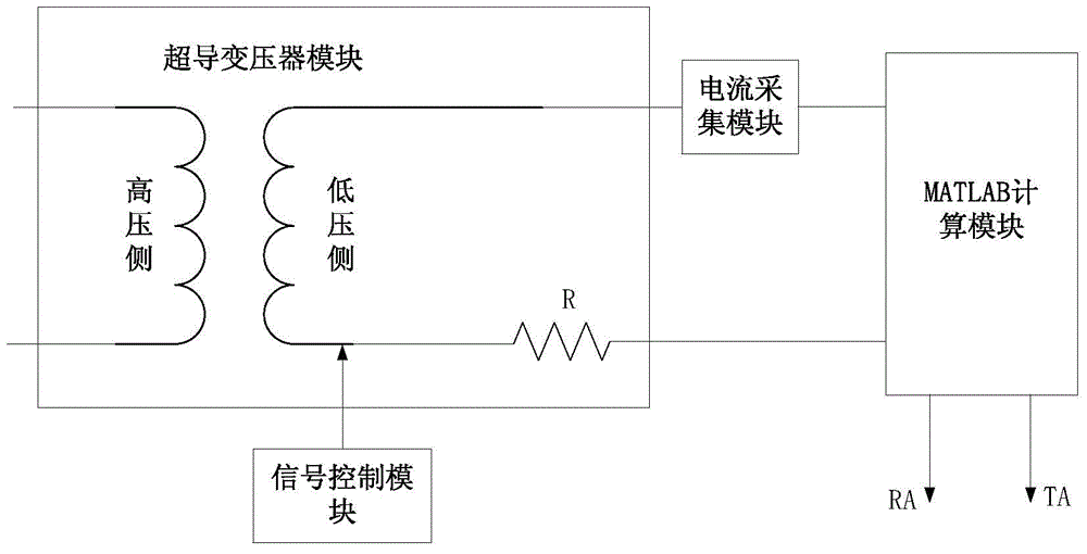 一种超导变压器pscad模型的制作方法