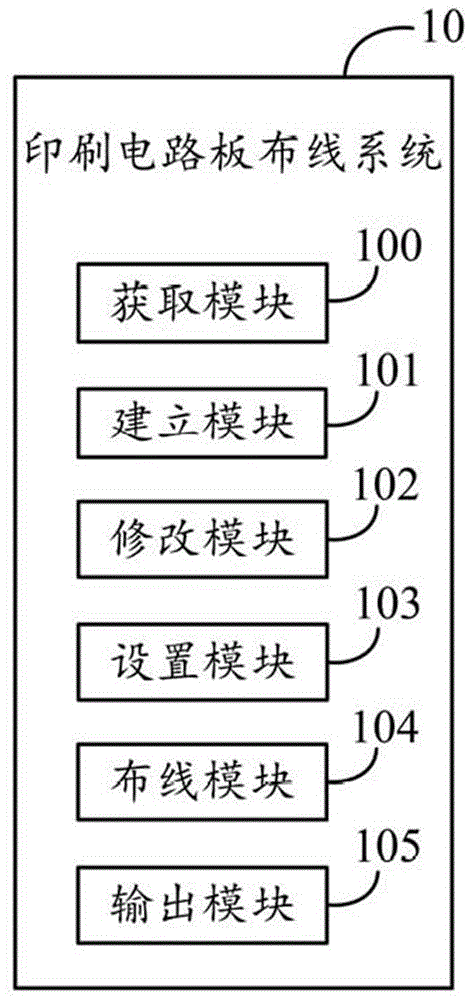 印刷电路板布线系统及方法与流程