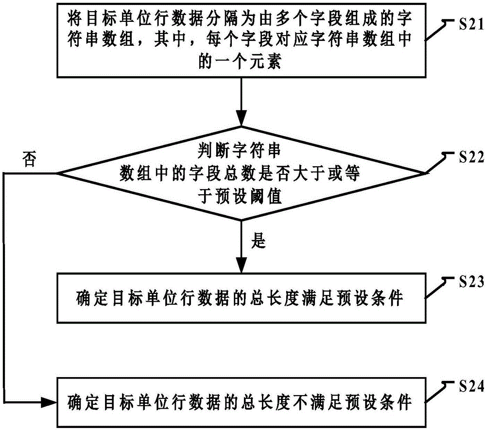 一種數(shù)據(jù)讀取方法及裝置與流程