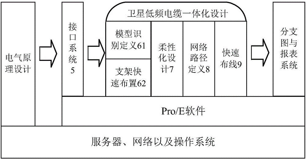 卫星低频电缆设计系统、设计软件架构和设计方法与流程