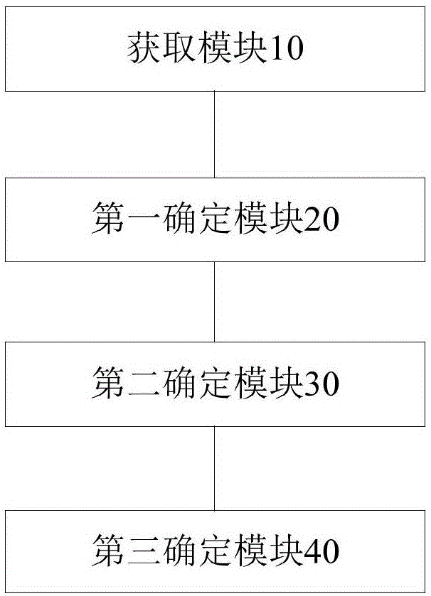 电动汽车续驶里程的仿真方法和装置与流程