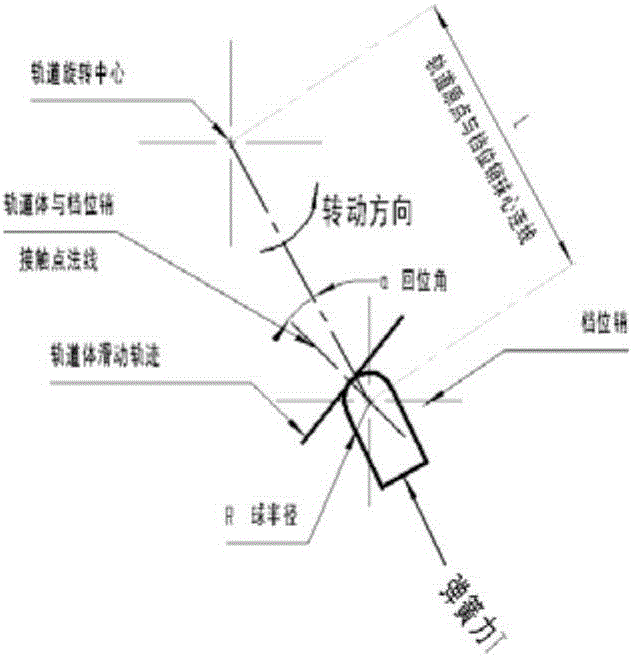 一種編碼器旋鈕軌道數(shù)據(jù)建模方法與流程