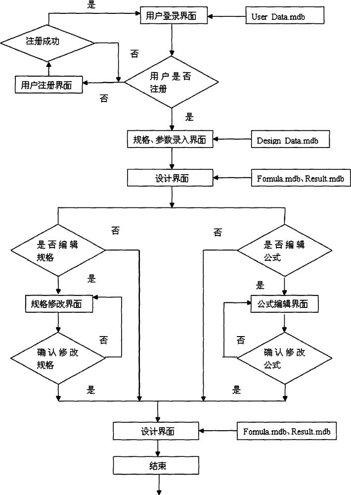 针织毛衫工艺网络辅助设计系统的制作方法与工艺