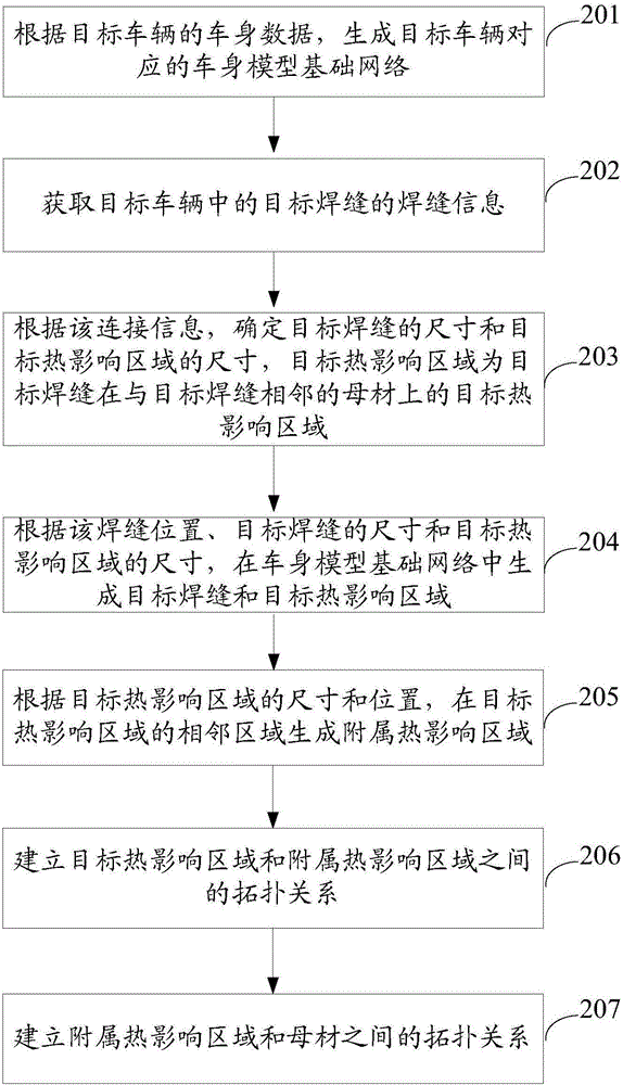 创建焊缝的方法和装置与流程