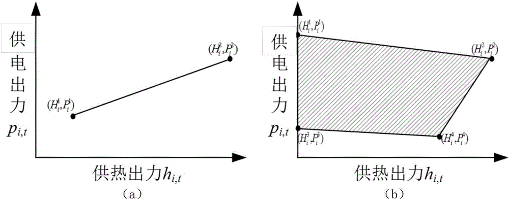 一種計(jì)及管網(wǎng)儲(chǔ)熱效益的集中供熱系統(tǒng)建模方法與流程