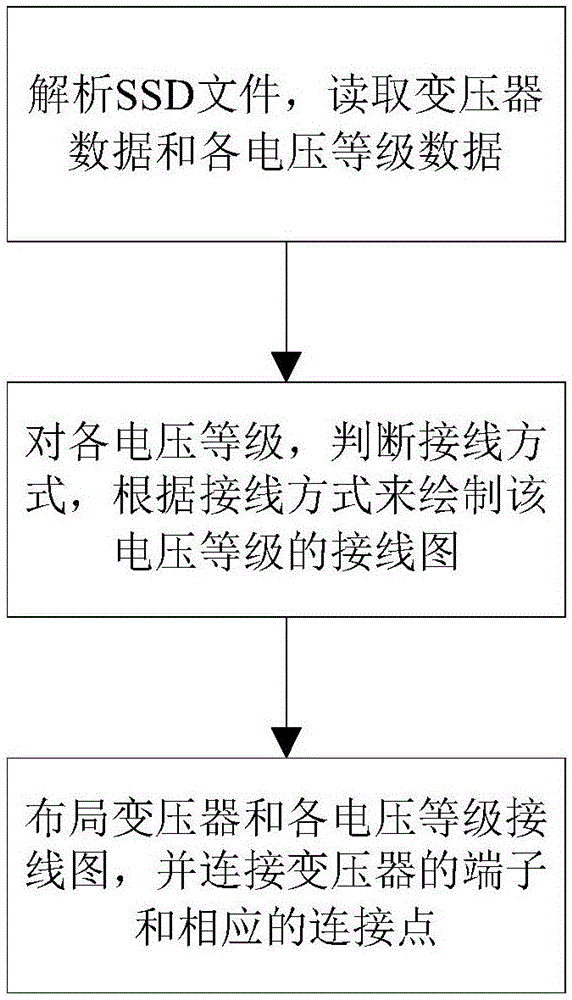 母线、非母线间隔绘制方法及装置与主接线绘制方法与流程