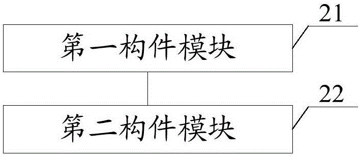 一種變壓器仿真模型構建方法及系統與流程