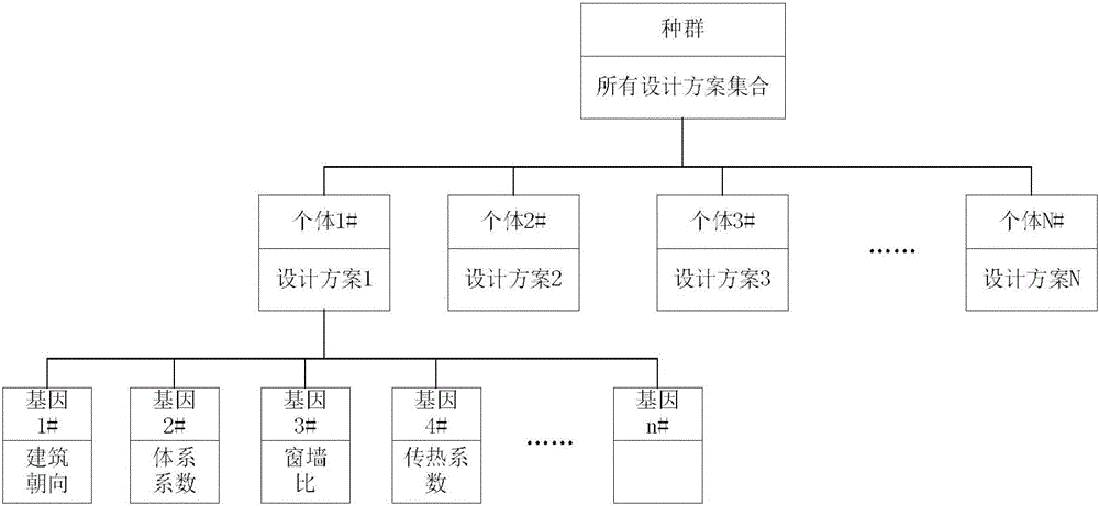 一種基于性能導(dǎo)向的建筑多目標(biāo)優(yōu)化設(shè)計(jì)方法與流程