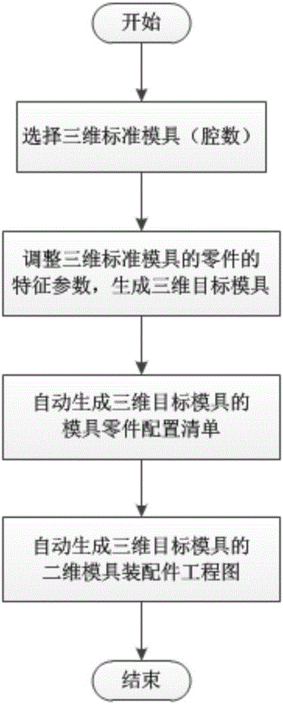 一种陶瓷瓷砖模具设计软件系统及其设计方法与流程